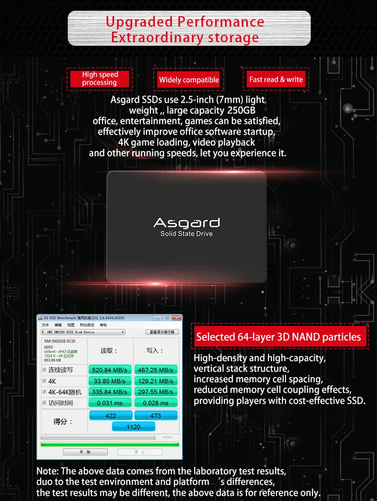 Asgard SSD