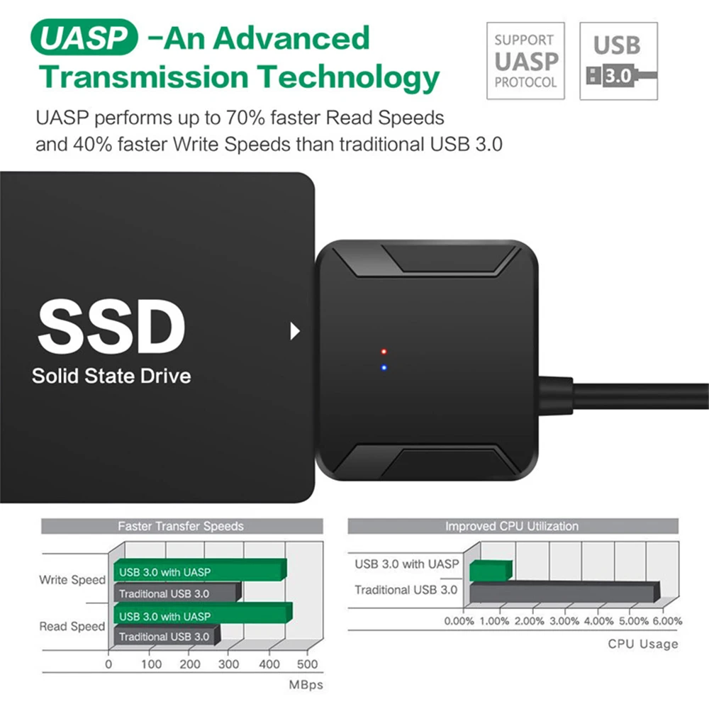 Adaptateur USB Vers IDE Pour Disque Dur - Connexion Directe PC, Récupération Données - Plug & Play