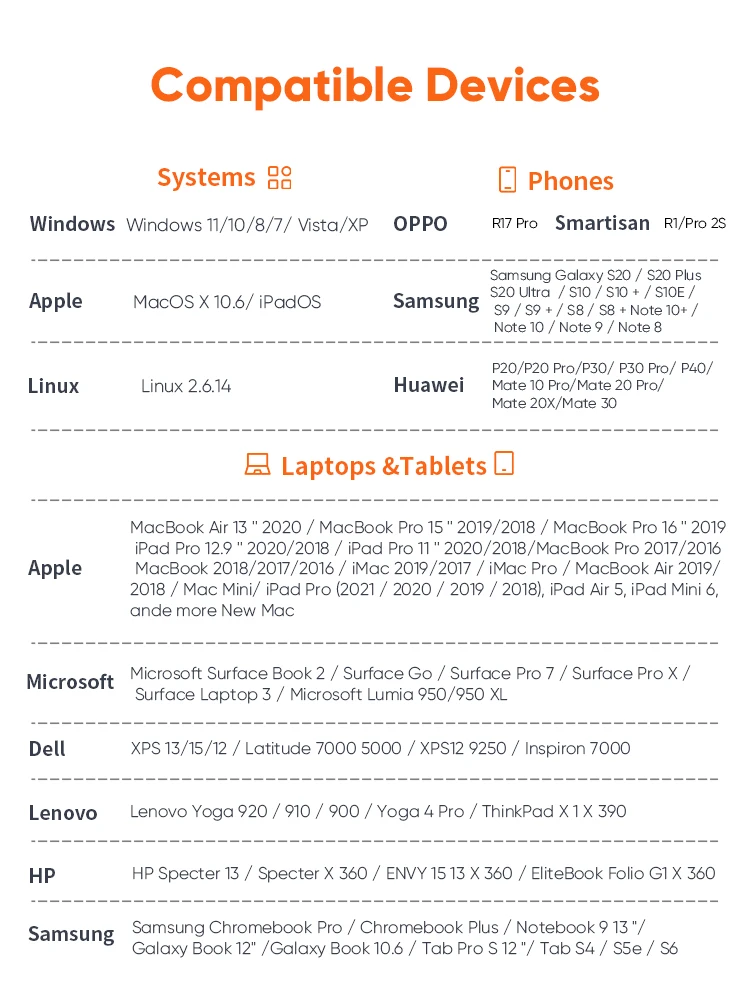 Liste d'appareils compatibles