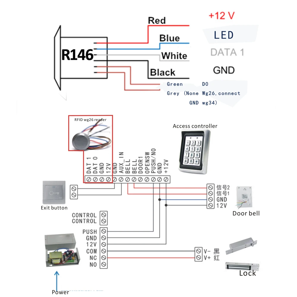 Mini Micro Lecteur GNE