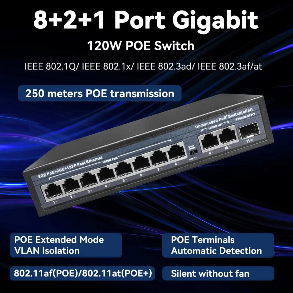 Port Sfp+