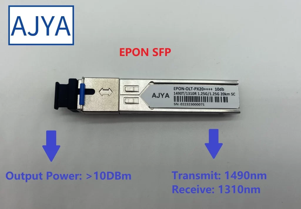 Port Sfp+